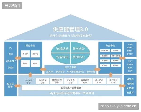 C2M模式正从概念走向现实，用户数据已成为驱动体育服装供应链变革的唯一引擎